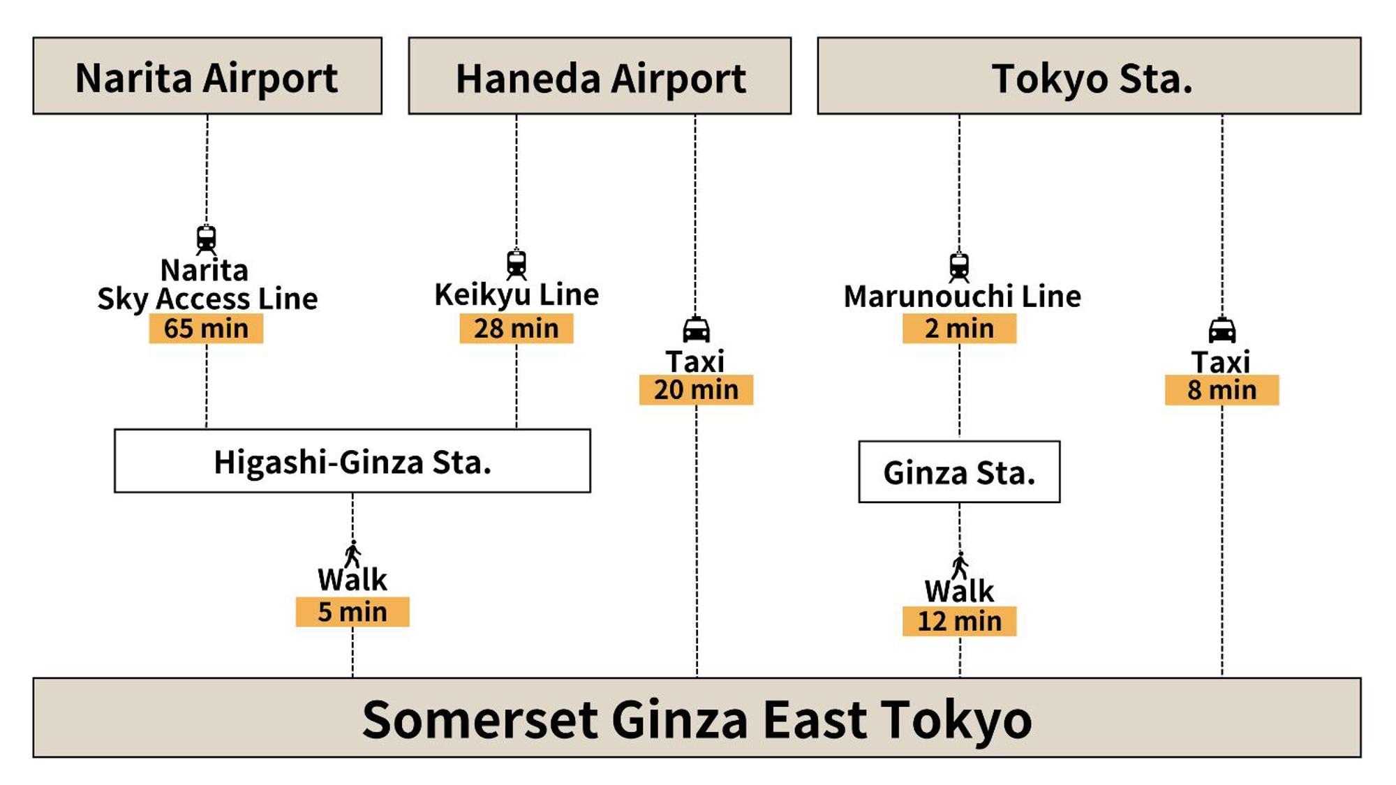 Somerset Ginza East Prefektura Tokio Exteriér fotografie